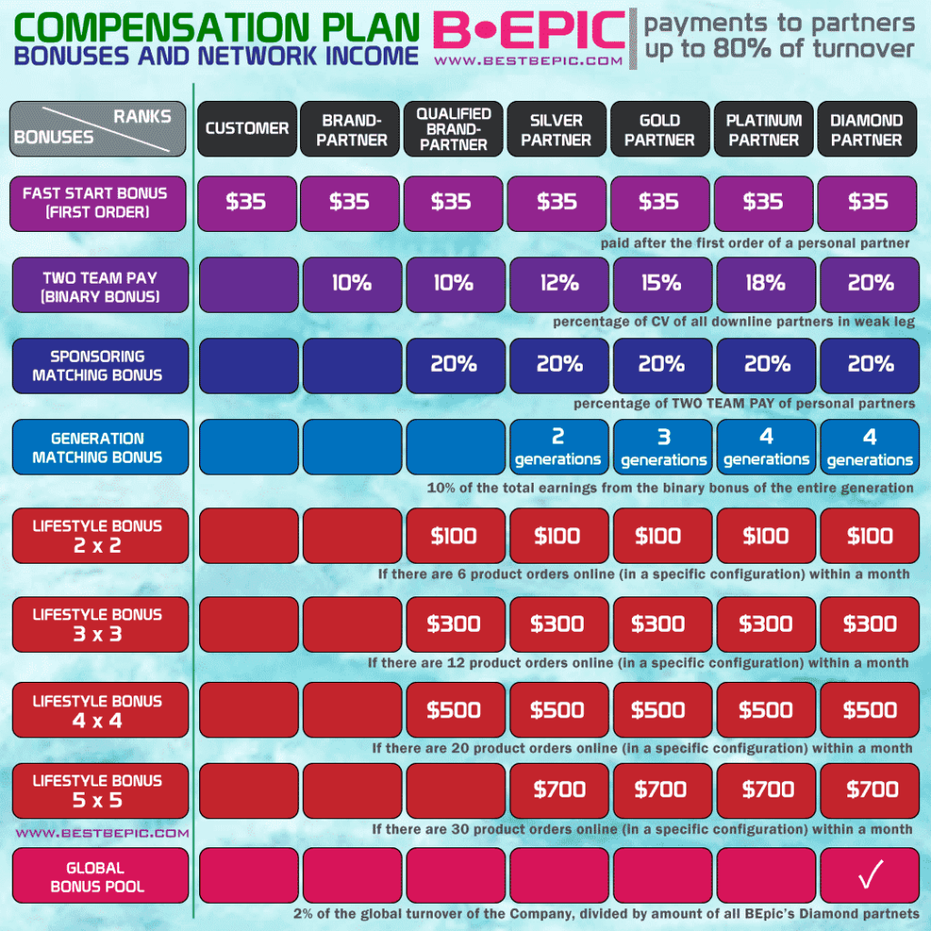 BEpic-Compensation-plan-bonuses