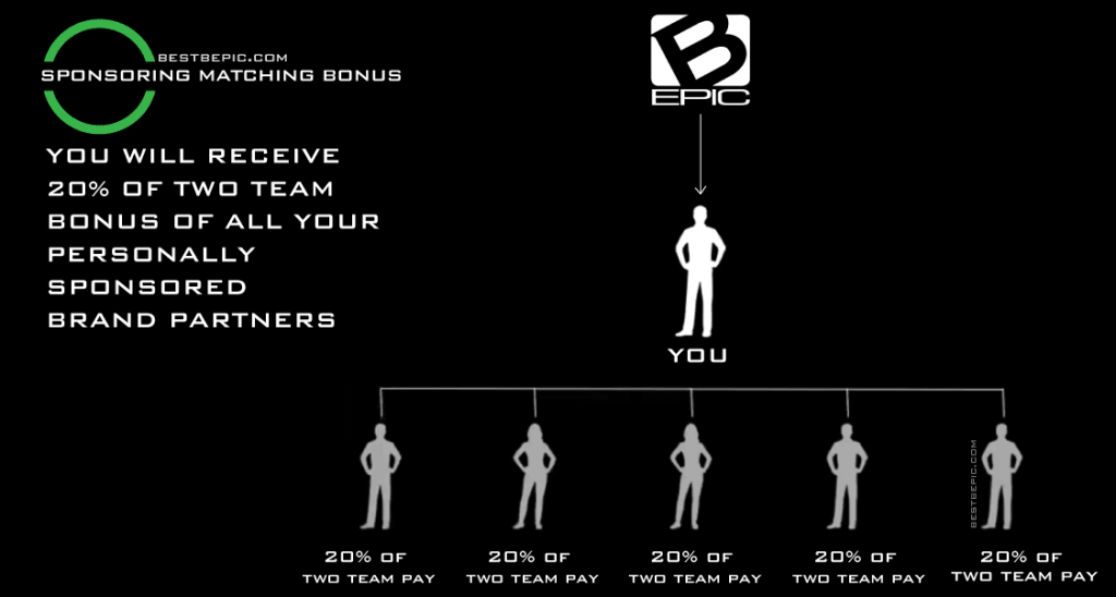  Sponsoring Matching Bonus  by B-Epic