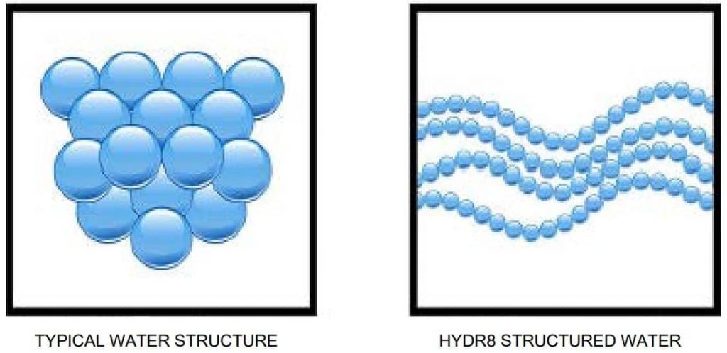 What is structured water