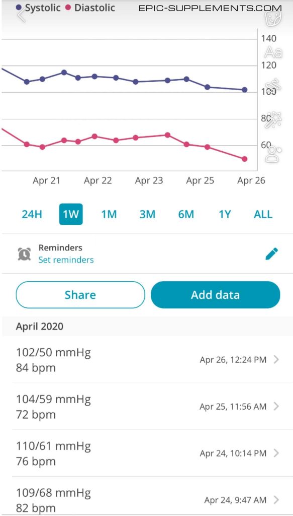 Elev8 & Acceler8 vs Blood Pressure (results)