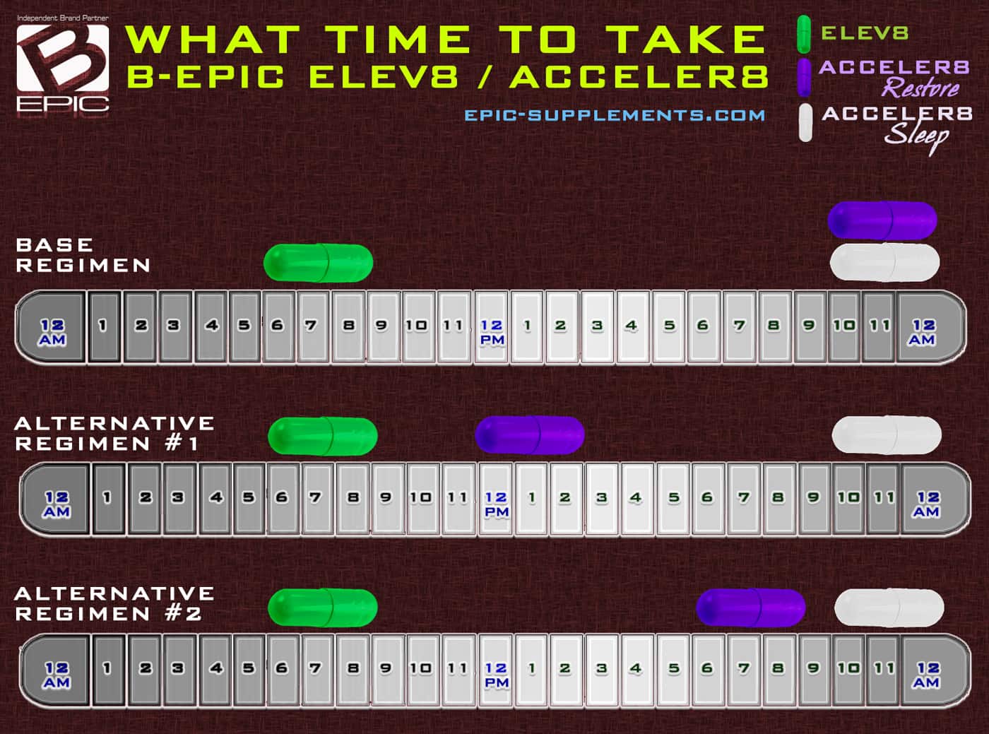 When to take the Elev8 and Acceler8? BEpic Pills Regimen