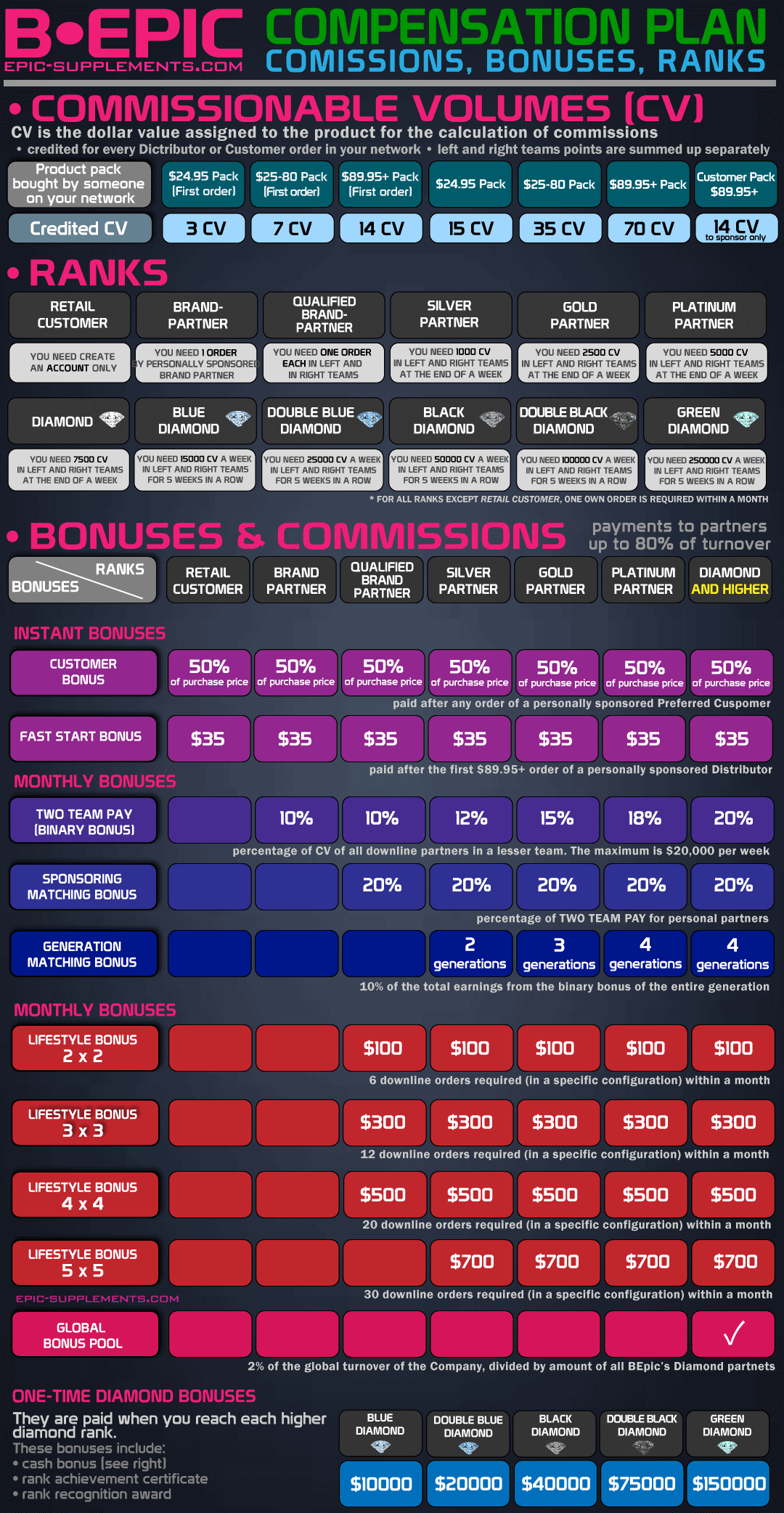 BEpic Compensation plan (bonuses)